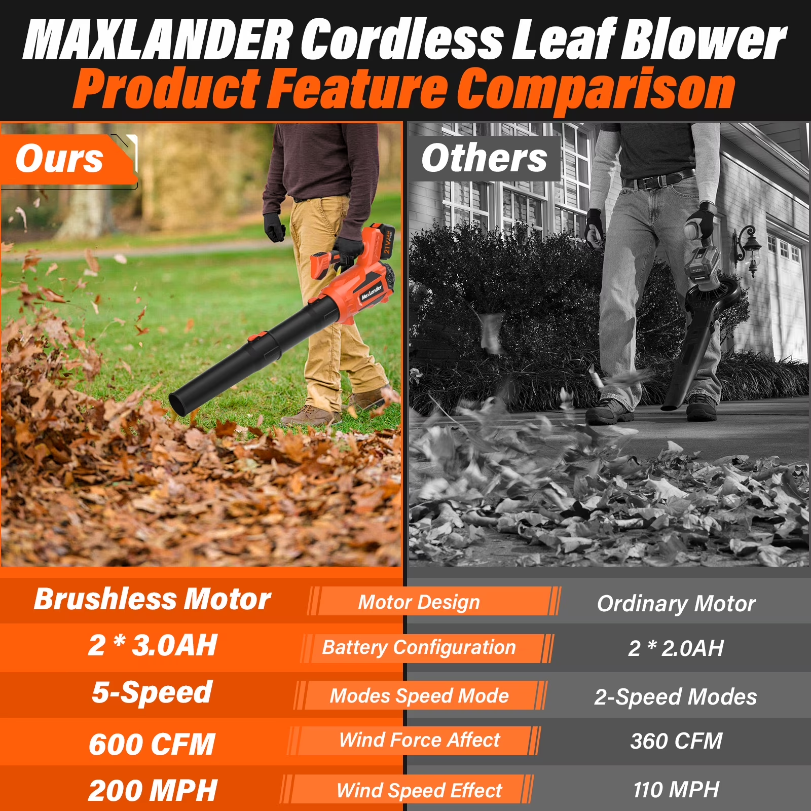 MAXLANDER Cordless Leaf & Snow Blower, 600CFM 200MPH 5-Speed Electric Blower with 2×3.0Ah Batteries & Charger for Yard, Patio & Snow Removal