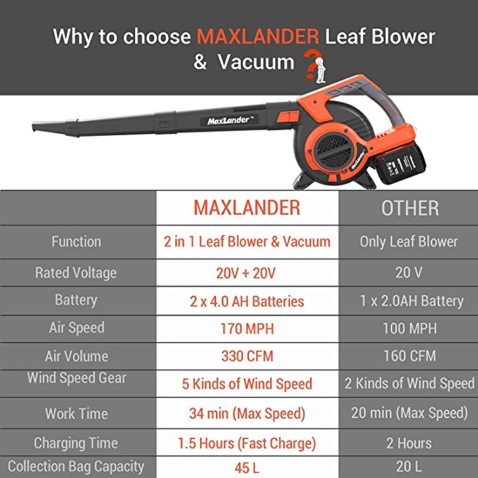 MAXLANDER 2 in 1 Cordless Leaf Blower & Vacuum Cleaner with Bag